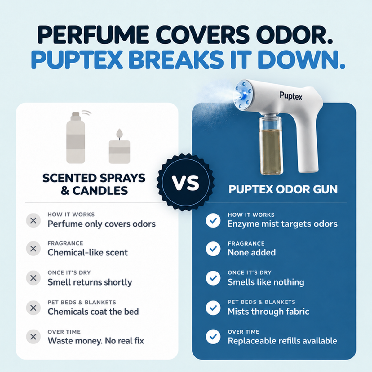 Comparison of traditional scented sprays and the Puptex™ enzyme odor remover, designed to target odor-causing residue instead of masking smells.
An infographic comparing conventional scented sprays and candles with the Puptex Odor Gun. The left side, on a white background, lists drawbacks of scented sprays and candles, such as temporary scent coverage and chemical-like fragrance.