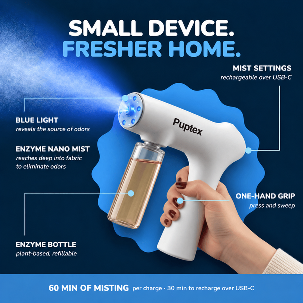 A hand holding a white Puptex handheld device with a clear enzyme bottle, shown on a dark blue graphic background with callout text explaining features like blue light, enzyme nano mist, one-hand grip, and rechargeable mist settings.