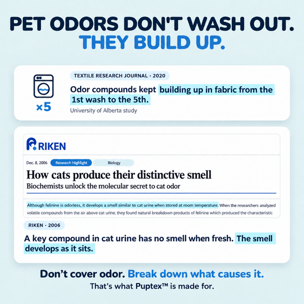 Pet odor research infographic explaining how smells can develop or persist in fabrics and why targeting odor-causing residue matters.
An informational graphic about pet odors building up in fabric, with two white text panels on a light blue background. The top panel cites a textile research journal study about odor compounds accumulating from the first to fifth wash.